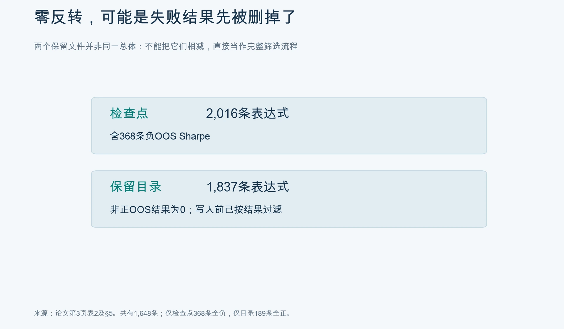 结果保留偏差