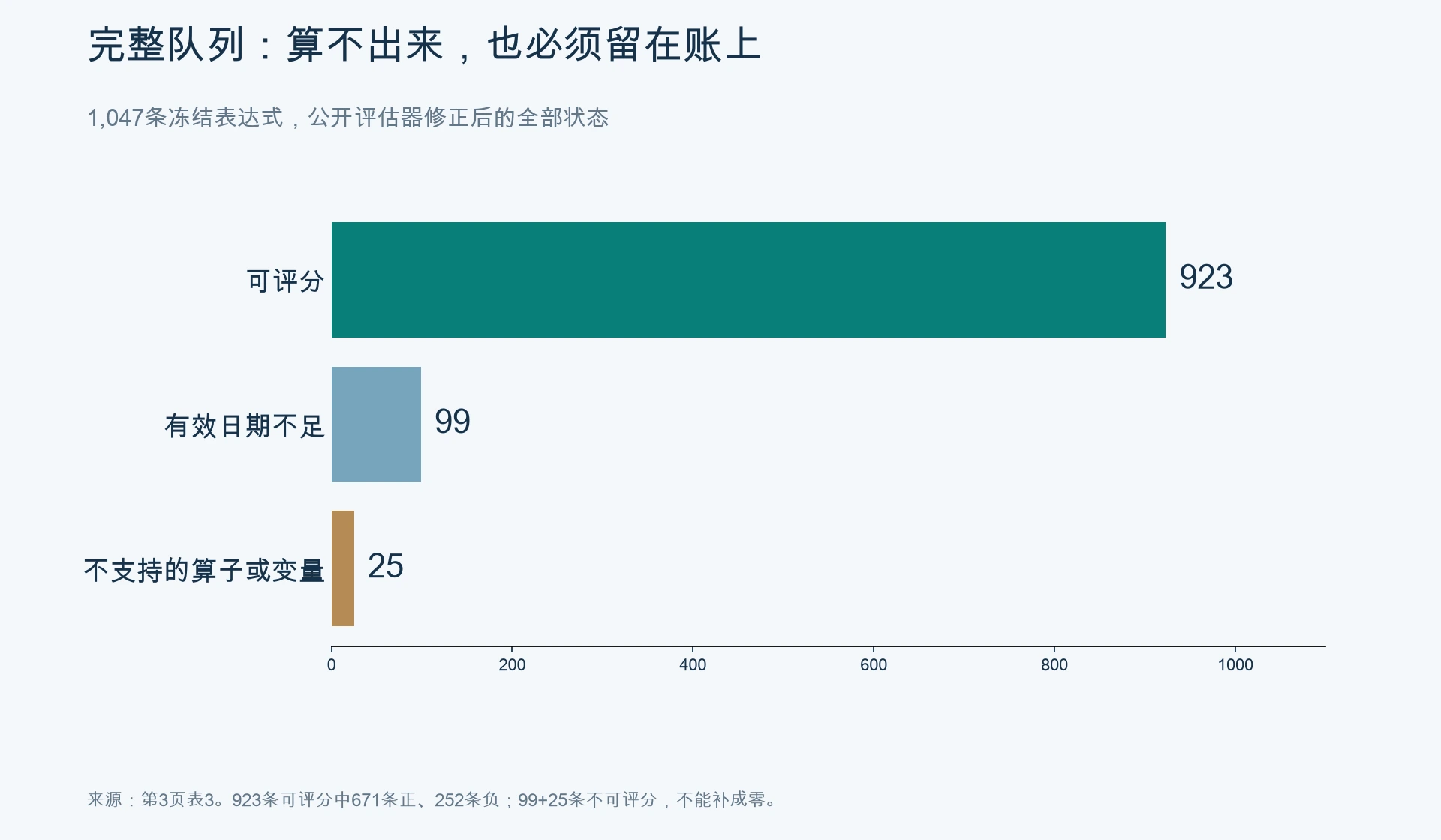 完整队列账目